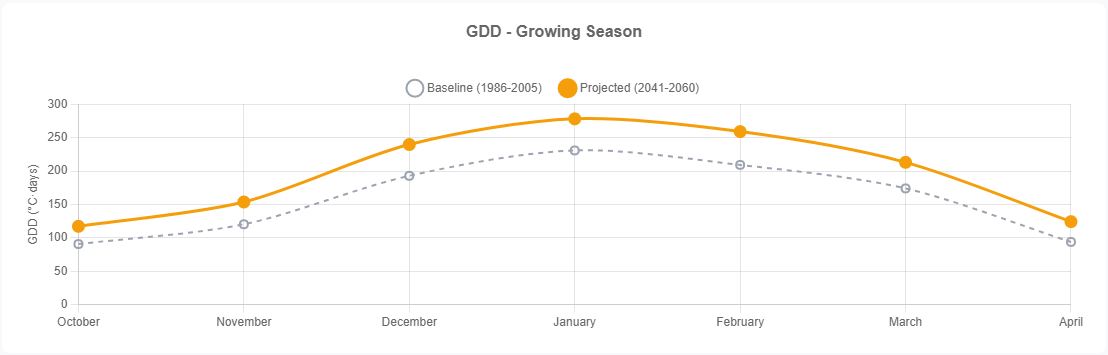 Climate Risk Consulting